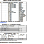 Tout atout coinche : guide complet pour maximiser vos gains au jeu