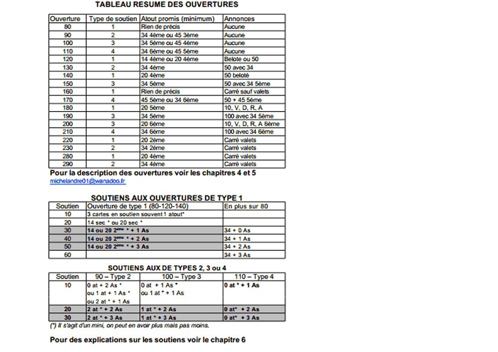 découvrez notre guide complet pour maximiser vos gains à la coinche. apprenez les stratégies clés, astuces et conseils pour dominer vos parties et augmenter vos victoires.