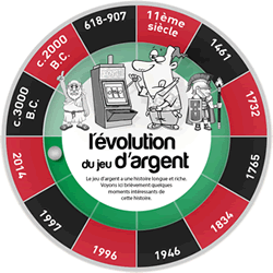 découvrez l'impact significatif de david barokas sur l'industrie des jeux d'argent, son influence sur les stratégies et les innovations dans ce domaine en constante évolution.