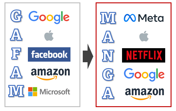 découvrez comment les géants du numérique, les gafam, révolutionnent les jeux d'argent en , transformant le poker grâce aux innovations technologiques et aux nouvelles tendances du secteur.