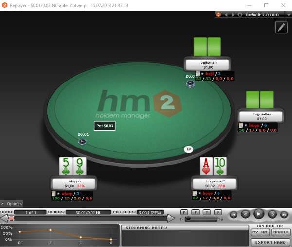 optimisez votre expérience avec holdem manager 2 grâce à nos conseils et astuces pour améliorer vos performances de jeu au poker en ligne.