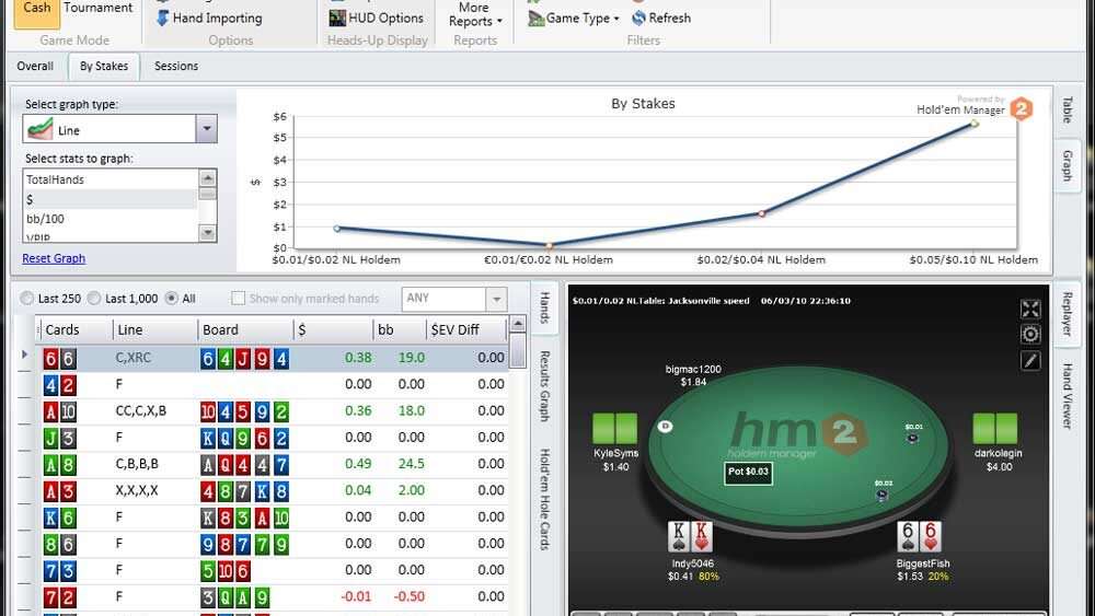 optimisez votre expérience de poker avec holdem manager 2 : outils avancés, analyse précise et stratégies améliorées pour maximiser vos gains.