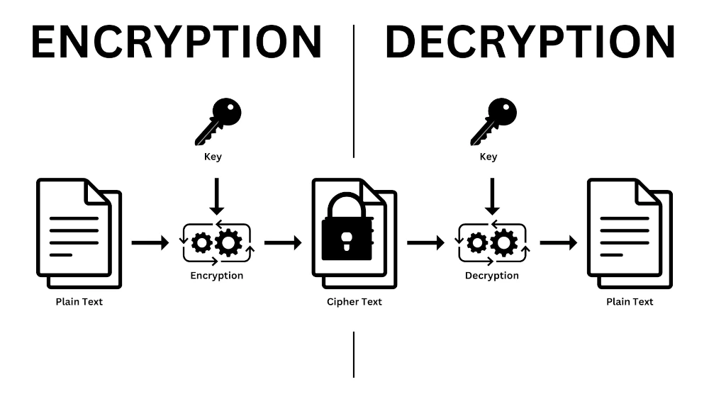 découvrez les méthodes et techniques de décryptage de mots de passe pour comprendre la sécurité informatique et protéger vos données.