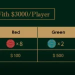 Combien de jetons faut-il pour bien démarrer une partie de poker