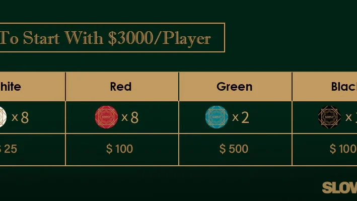 découvrez comment choisir et distribuer les jetons de départ au poker pour une partie équilibrée et amusante. conseils et astuces pour bien débuter votre jeu.