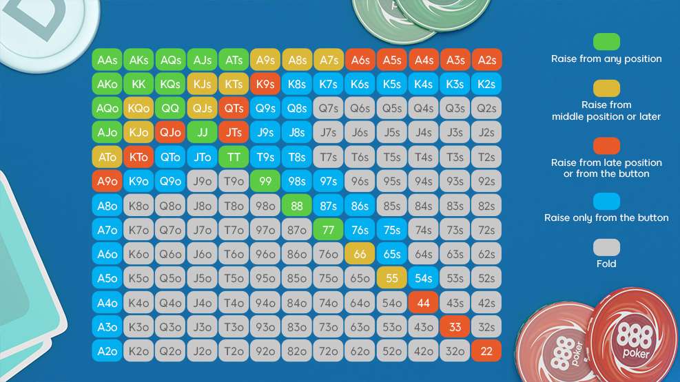 découvrez les meilleures stratégies de poker pour améliorer votre jeu, maximiser vos gains et maîtriser les différentes variantes du poker.