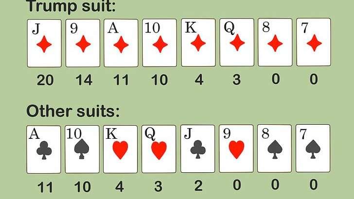 découvrez la belote trump, un jeu de cartes passionnant alliant stratégie et convivialité. idéal pour des parties animées entre amis ou en famille.