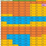 Calculer les probabilités au blackjack pour maximiser vos gains
