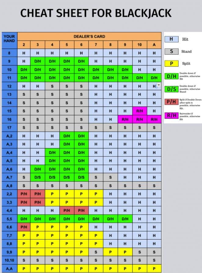 découvrez les cotes du blackjack et améliorez vos chances de gagner grâce à des stratégies efficaces et des conseils experts.