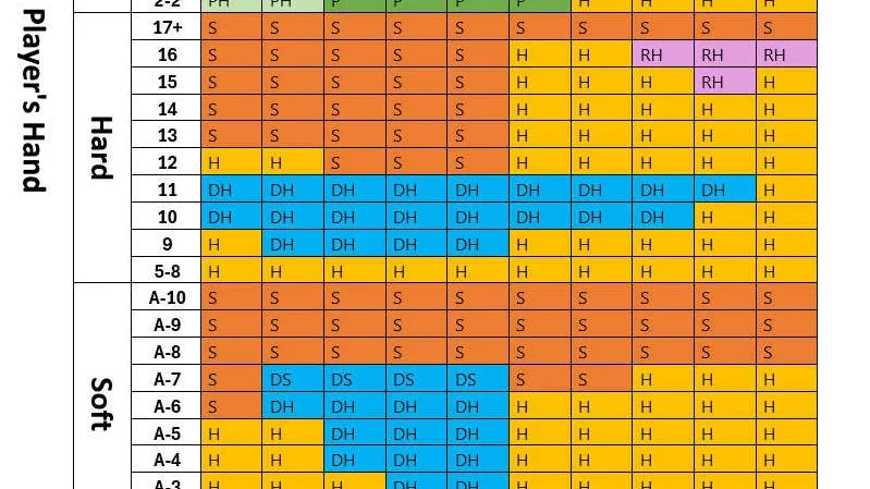 découvrez les probabilités au blackjack et apprenez à maximiser vos chances de gagner grâce à nos conseils stratégiques et astuces de jeu.