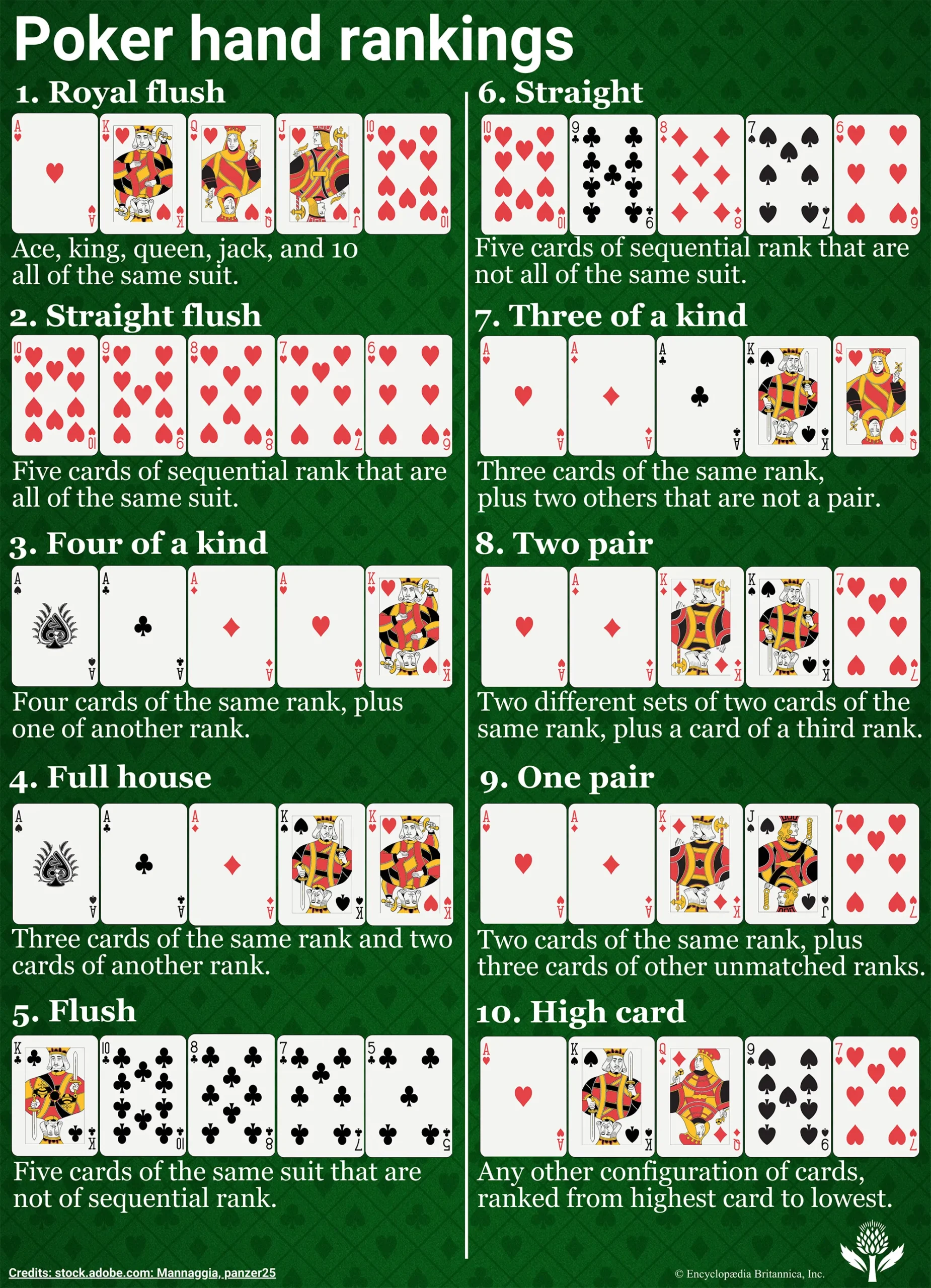 découvrez tout sur le poker : règles, stratégies, variantes et conseils pour améliorer votre jeu et gagner en confiance à chaque partie.