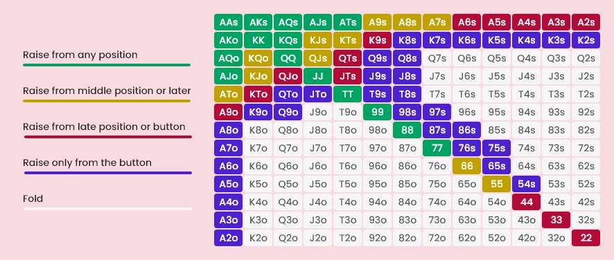 découvrez les meilleures stratégies de poker pour améliorer votre jeu, maîtriser les techniques avancées et maximiser vos gains à chaque partie.