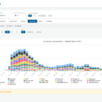 Comment utiliser sharkscope statistiques pour optimiser vos jeux d&rsquo;argent en 2026