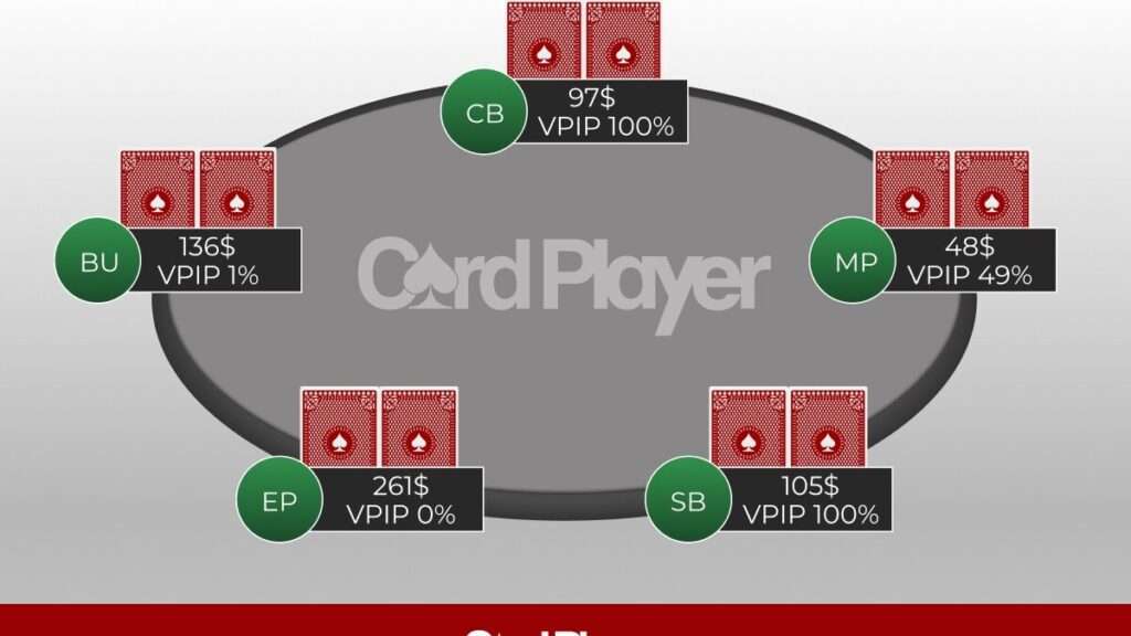 découvrez le concept de vpip (voluntarily put money in pot) dans le poker, une statistique essentielle pour évaluer l'agressivité et le style de jeu des joueurs.