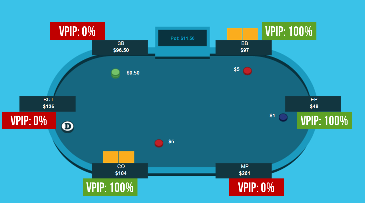 découvrez tout ce que vous devez savoir sur le vpip (voluntarily put money in pot), une statistique essentielle au poker pour évaluer l'agressivité des joueurs et améliorer votre stratégie de jeu.