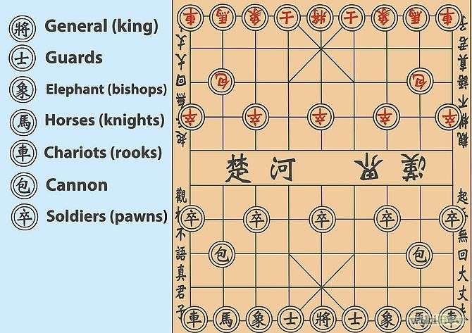 découvrez les règles et stratégies essentielles du jeu d'échecs chinois pour améliorer votre maîtrise et vos compétences tactiques.