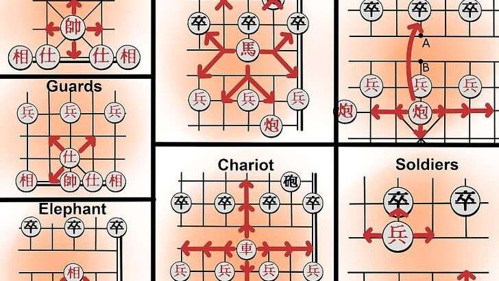 découvrez les règles et stratégies essentielles du jeu d'échecs chinois pour améliorer votre maîtrise et gagner vos parties.