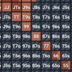 Shortstack poker : stratégies clés pour maximiser vos gains