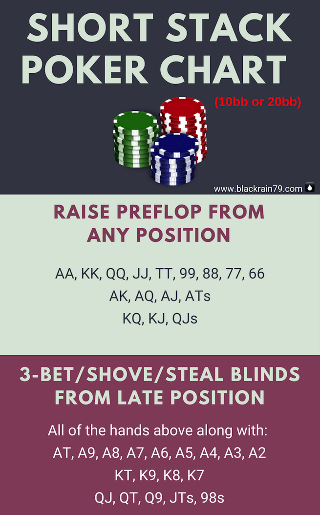 découvrez shortstack poker, une variante excitante du poker avec des piles de jetons réduites pour des parties rapides et stratégiques. parfait pour les amateurs de sensations fortes et de jeux tactiques.