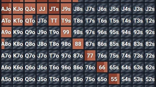découvrez shortstack poker, la variante rapide et stratégique du poker qui met vos compétences à l'épreuve avec des stacks réduits et un jeu dynamique.