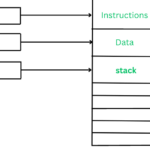 Tout savoir sur la stack 4 dans les jeux d&rsquo;argent