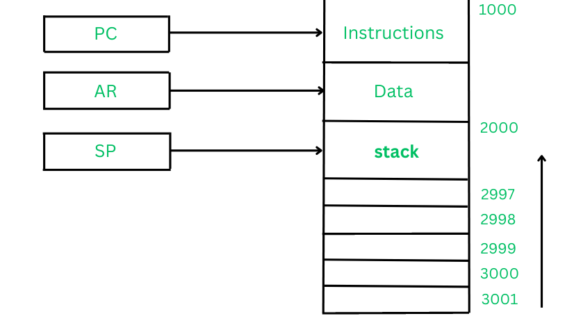 découvrez stack 4, la solution innovante pour optimiser vos projets technologiques avec efficacité et simplicité.