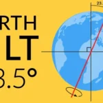 Jeu tilt : comprendre et éviter les pertes liées au tilt dans les jeux d&rsquo;argent