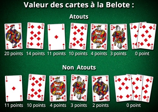 découvrez les règles de la belote, un jeu de cartes populaire en france. apprenez comment jouer, les différentes variantes, et astuces pour devenir un expert.