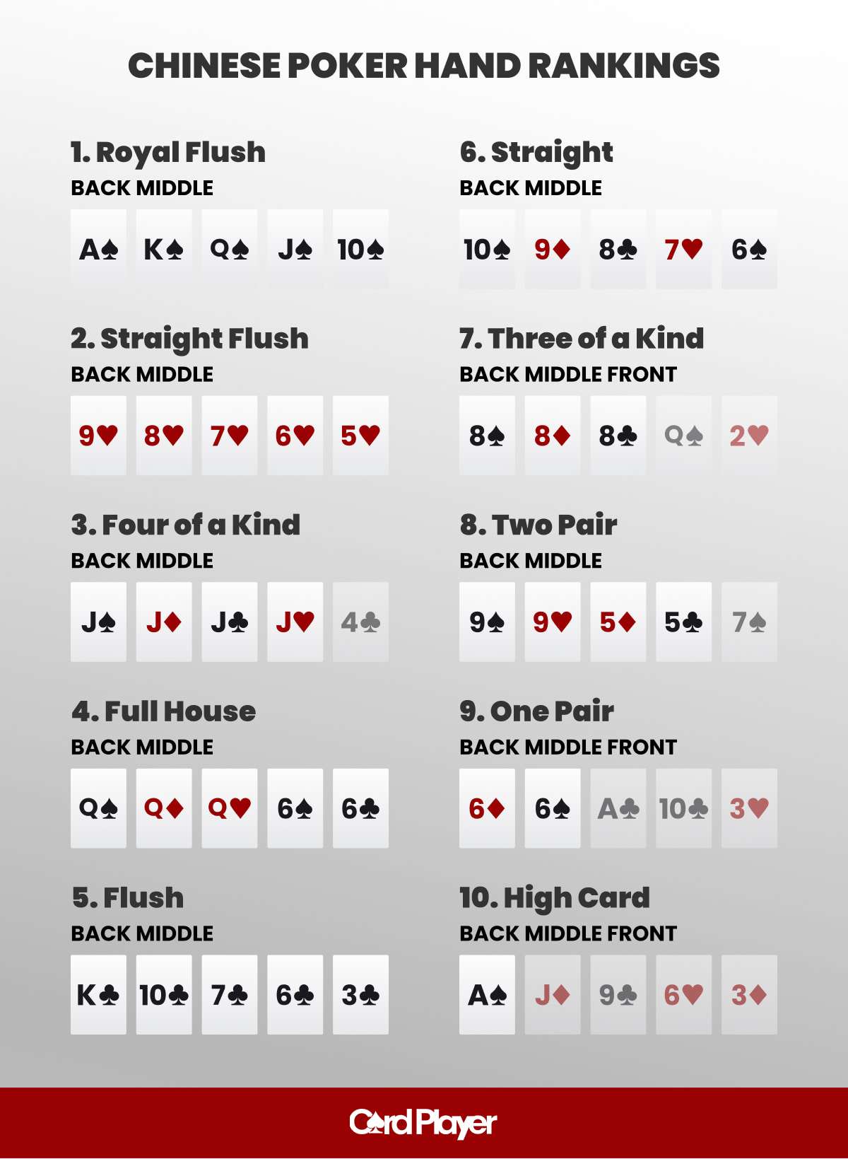 découvrez le poker chinois, un jeu de cartes stratégique captivant où l'adresse et la stratégie se rencontrent pour des parties passionnantes entre amis ou en famille.