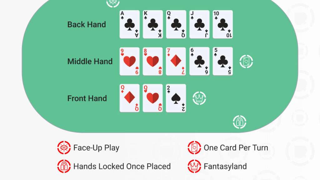 découvrez le chinese poker, un jeu de cartes stratégique alliant chance et réflexion. apprenez les règles, astuces et stratégies pour maîtriser ce jeu captivant.