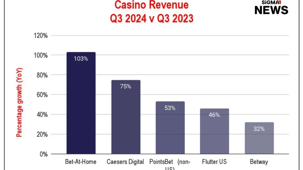 découvrez comment maximiser vos profits avec les jeux d'argent en ligne grâce à nos stratégies et conseils experts.