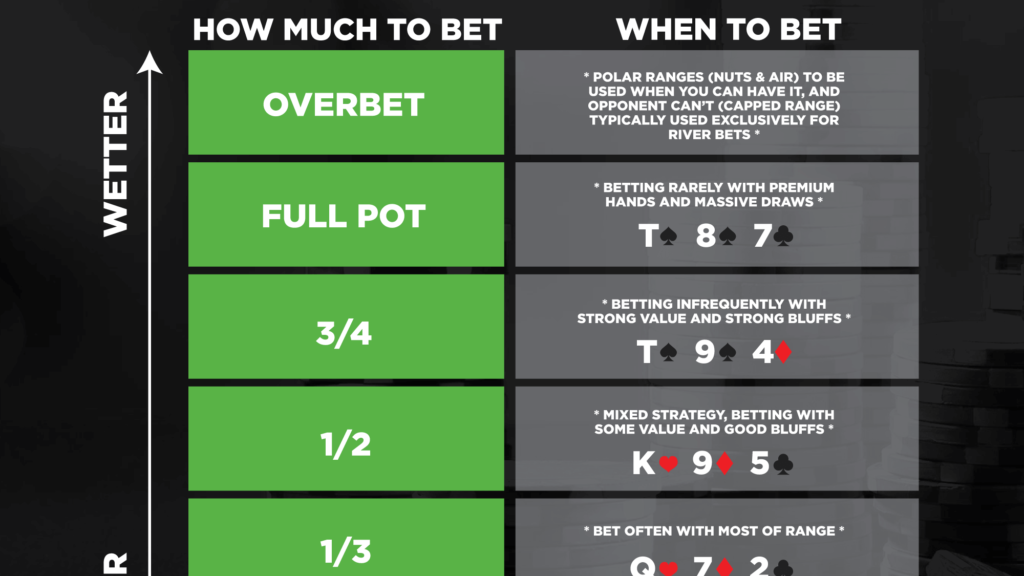 découvrez les stratégies de mise au poker pour optimiser vos gains. apprenez à bien choisir la taille de vos paris selon les situations de jeu.