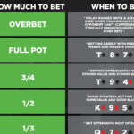 Comment maîtriser les sizings au poker pour optimiser vos gains