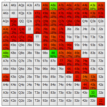 découvrez les stratégies de sizing des mises au poker pour maximiser vos gains et optimiser votre jeu à chaque décision.