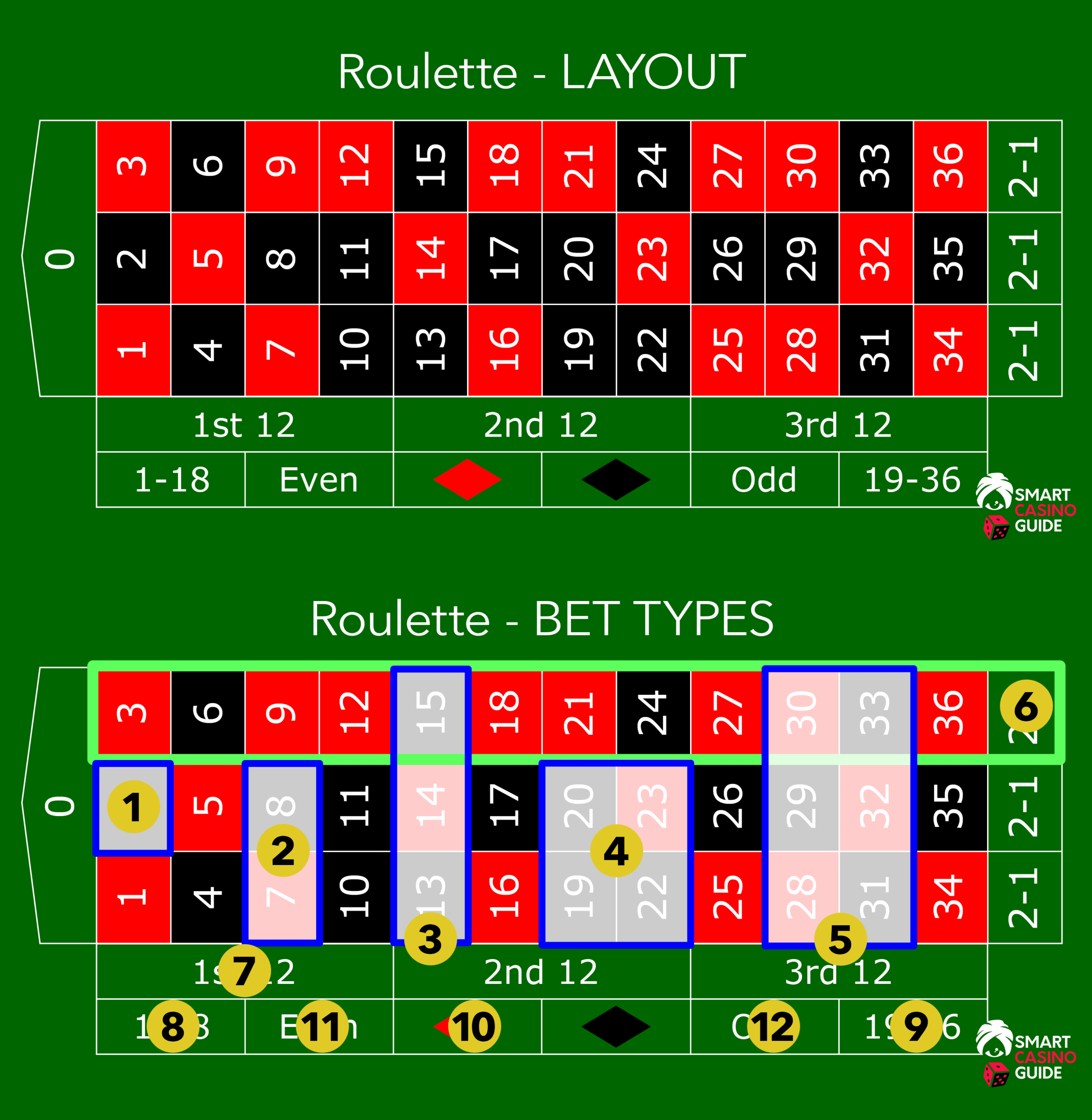 découvrez les meilleures stratégies de roulette pour maximiser vos chances de gagner, avec des conseils pratiques et des astuces incontournables.