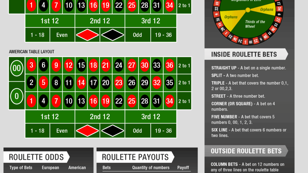 découvrez les meilleures stratégies de roulette pour maximiser vos chances de gagner tout en vous amusant. conseils, astuces et techniques éprouvées pour débutants et joueurs expérimentés.