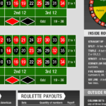 Comment bien utiliser une roulette menton pour maximiser ses gains au casino