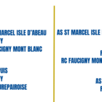 Programme complet de l’hippodrome de vichy en 2025 : que faut-il savoir ?